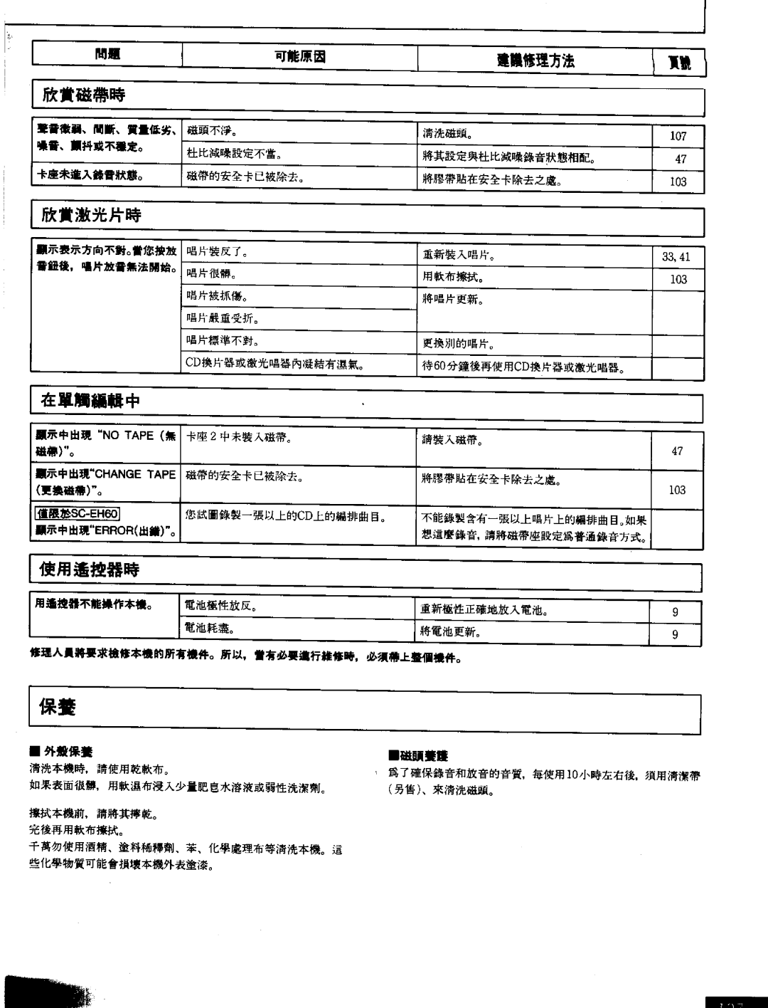 Panasonic SCEH60 manual 