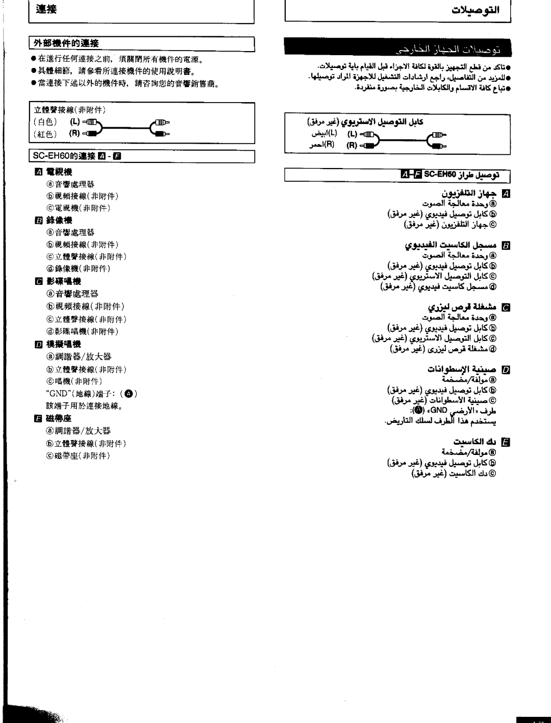 Panasonic SCEH60 manual 