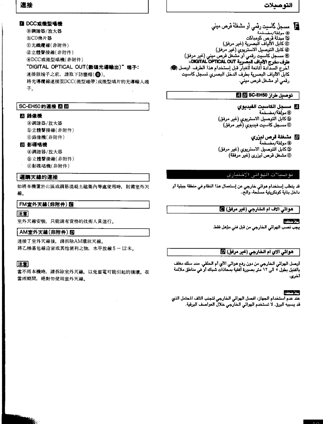 Panasonic SCEH60 manual 