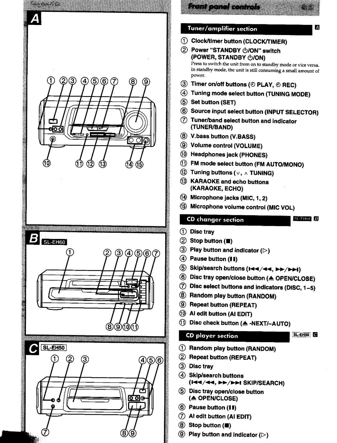 Panasonic SCEH60 manual 