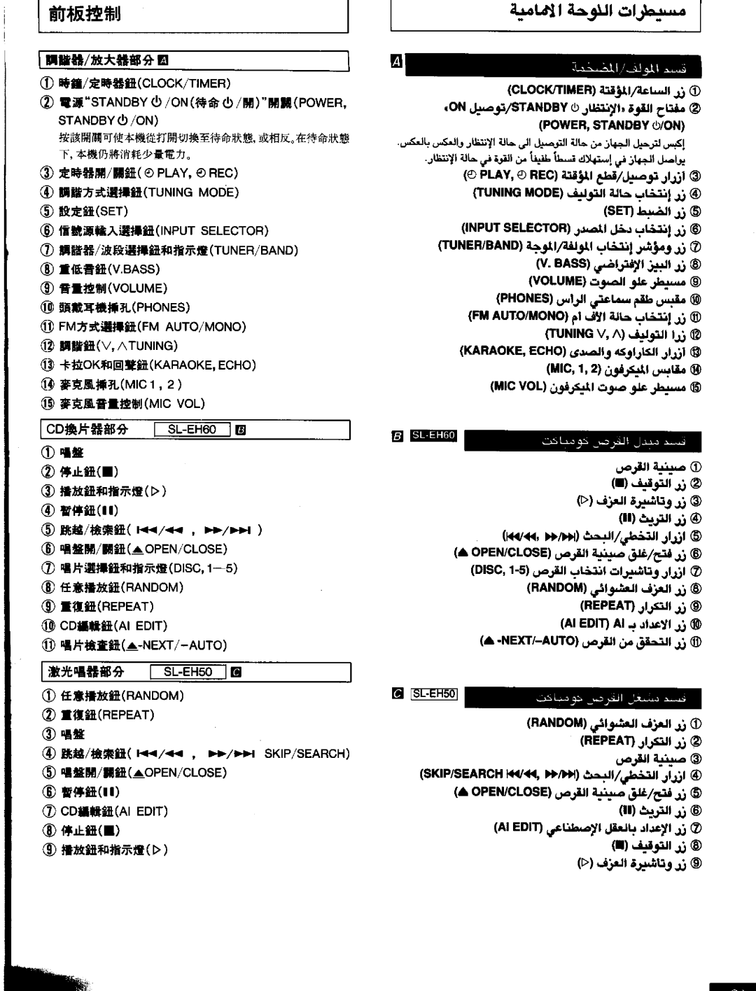 Panasonic SCEH60 manual 