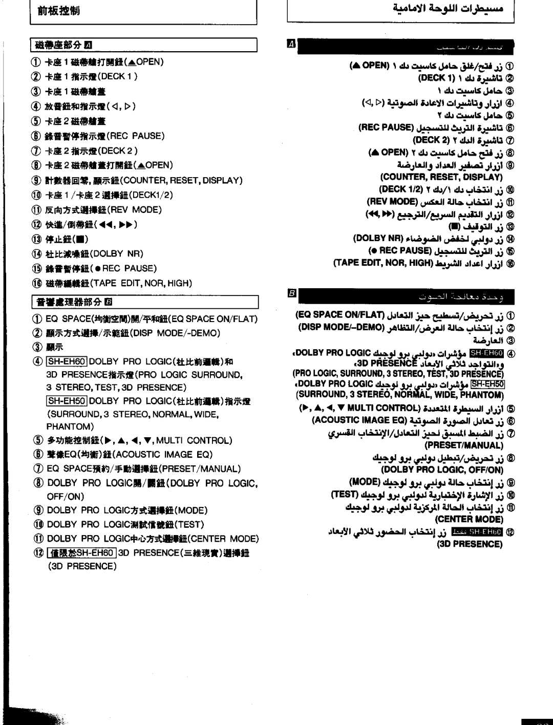 Panasonic SCEH60 manual 