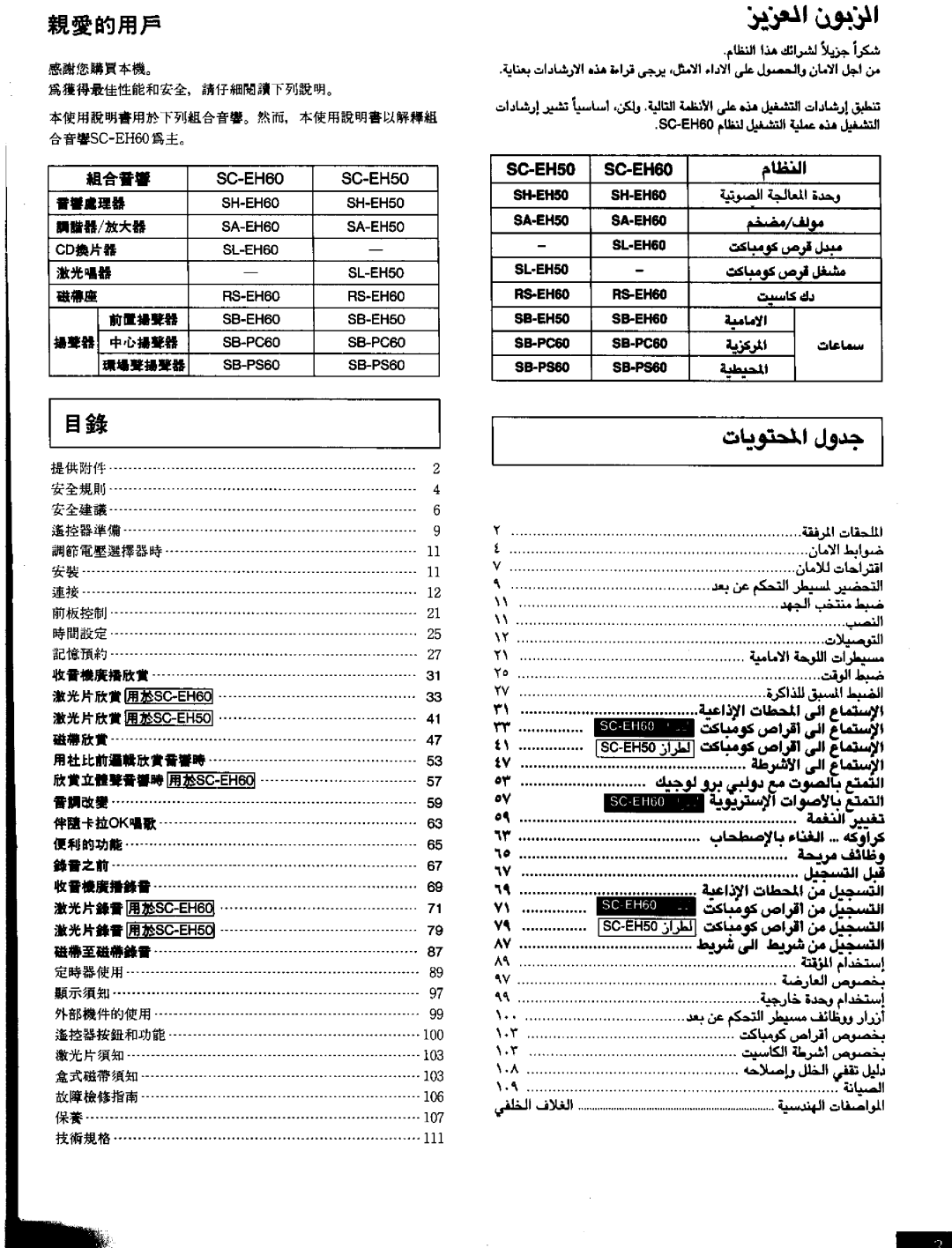 Panasonic SCEH60 manual 