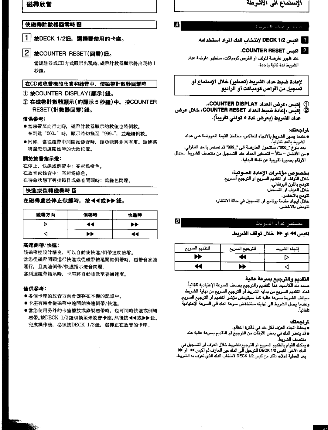 Panasonic SCEH60 manual 