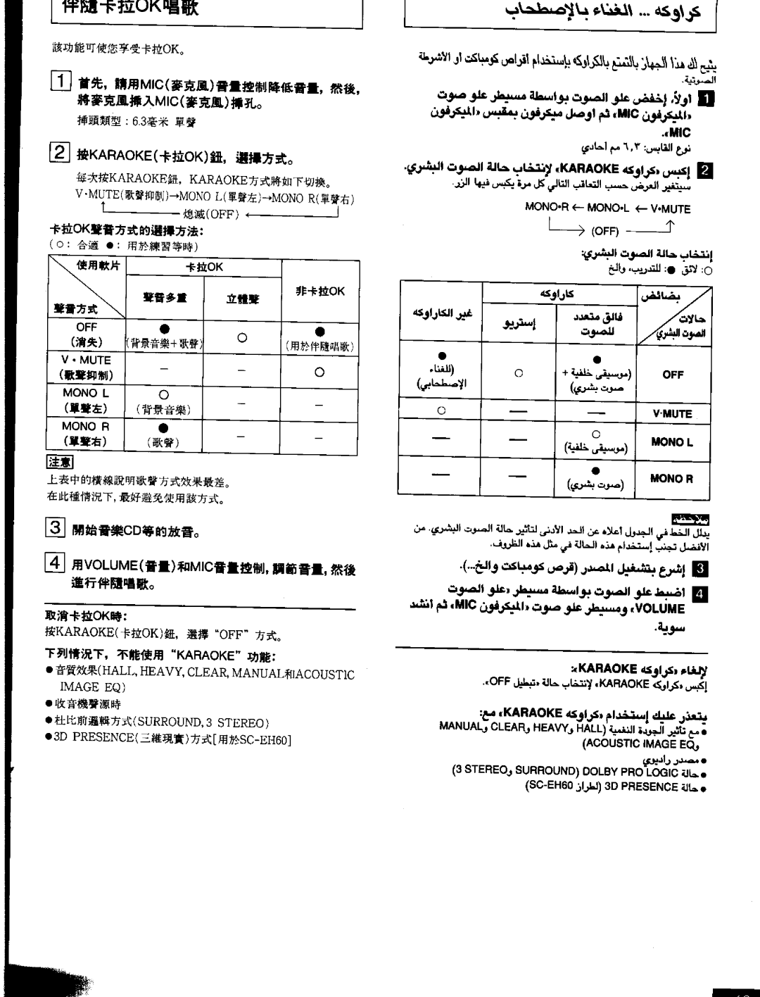 Panasonic SCEH60 manual 