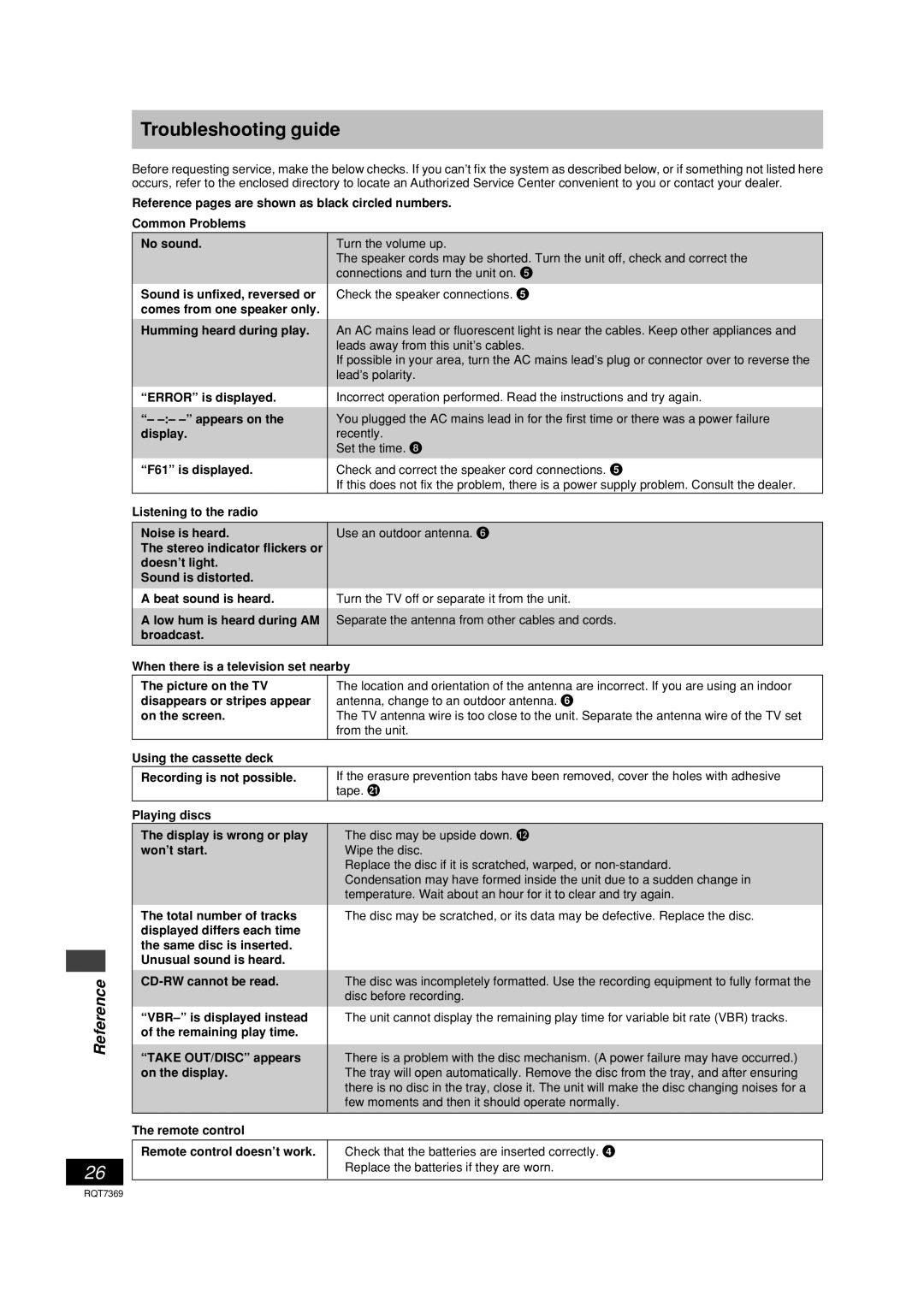 Panasonic SCPM19 operating instructions Troubleshooting guide, Reference 