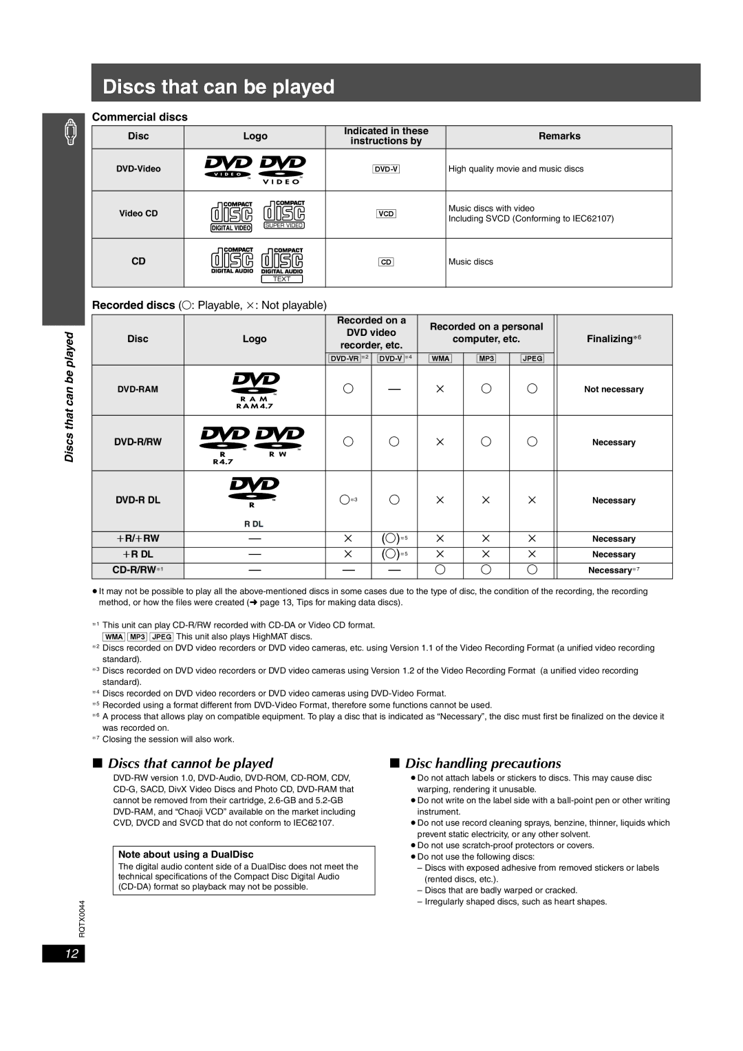 Panasonic SCPT750 manual Discs that can be played, Discs that cannot be played, Disc handling precautions, Commercial discs 