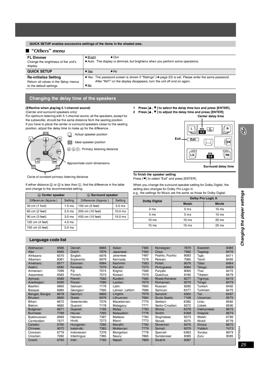 Panasonic SC-PT753, SCPT750 manual Others menu, Changing the delay time of the speakers, Language code list, Quick Setup 