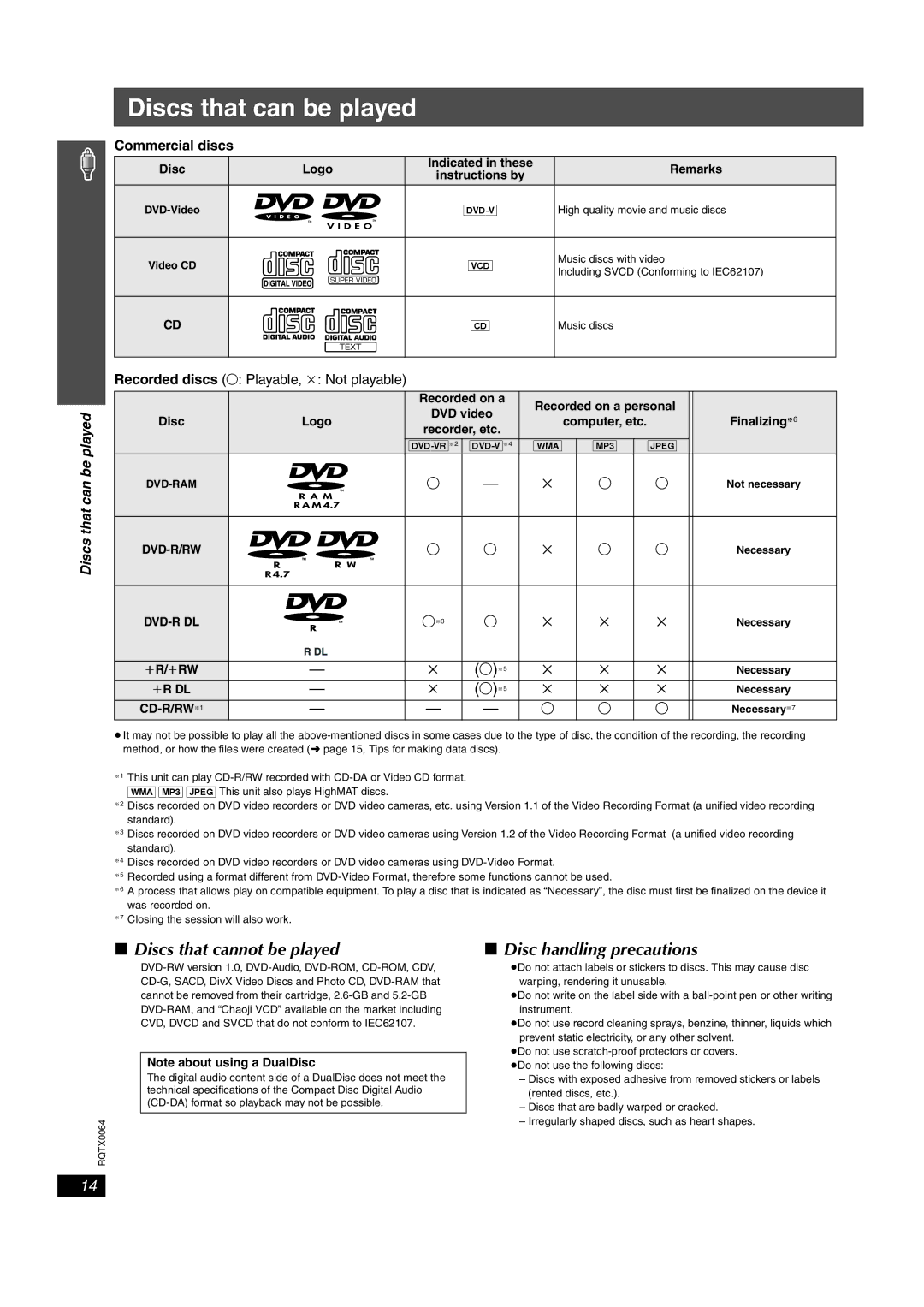 Panasonic SCPT1050 Discs that can be played, Discs that cannot be played, Disc handling precautions, Commercial discs 