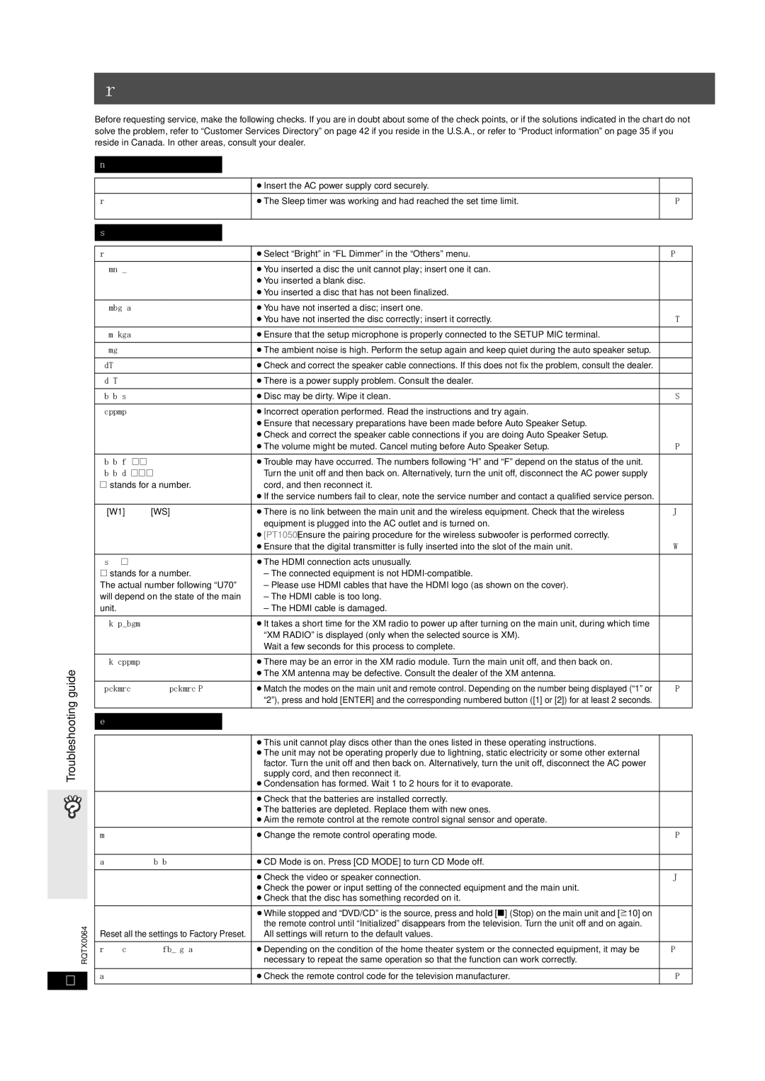 Panasonic SCPT950, SC-PT953, SCPT1050 operating instructions Troubleshooting guide, Power, Unit displays, General operation 