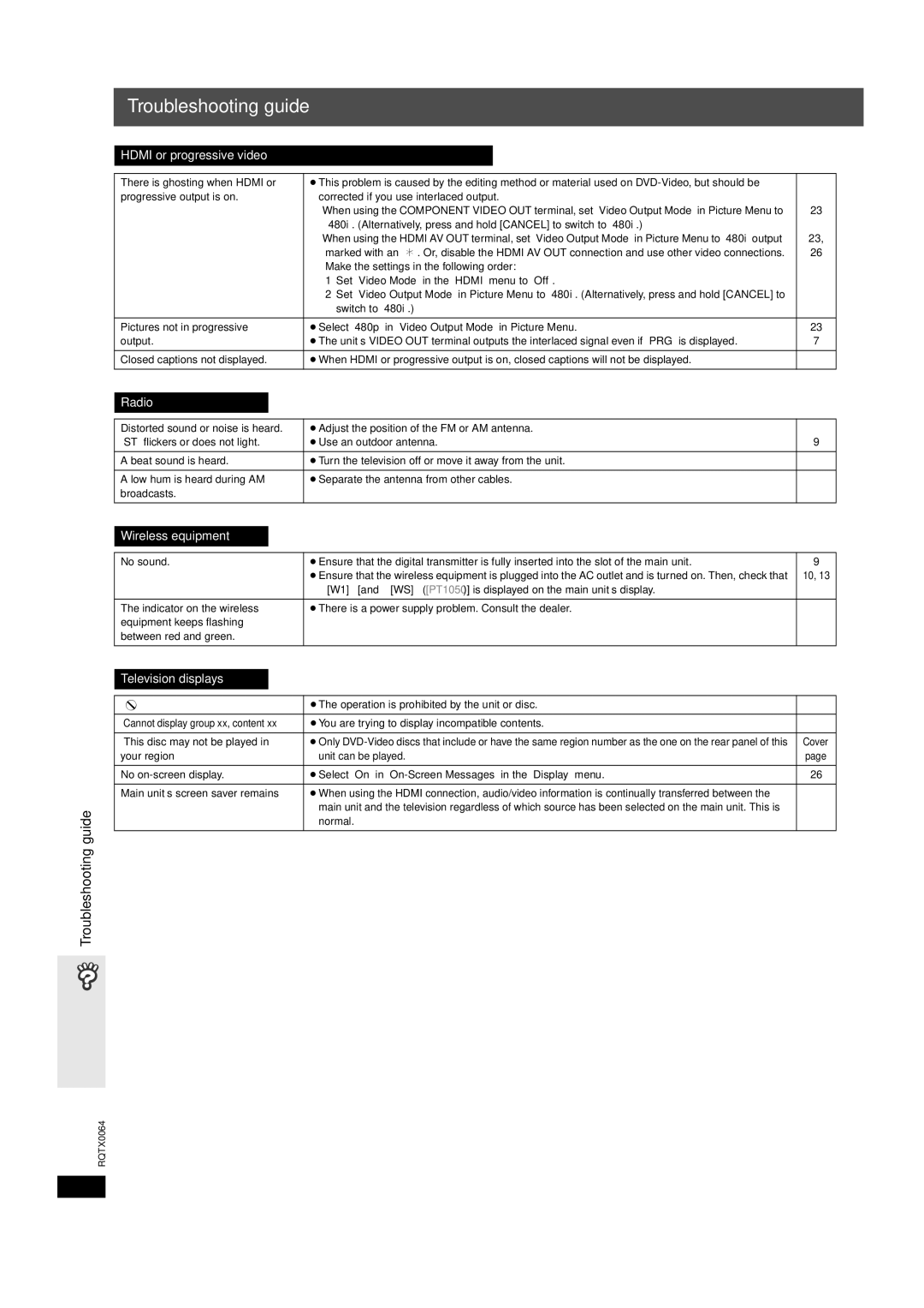 Panasonic SCPT1050, SCPT950, SC-PT953 Hdmi or progressive video, Radio, Wireless equipment, Television displays 