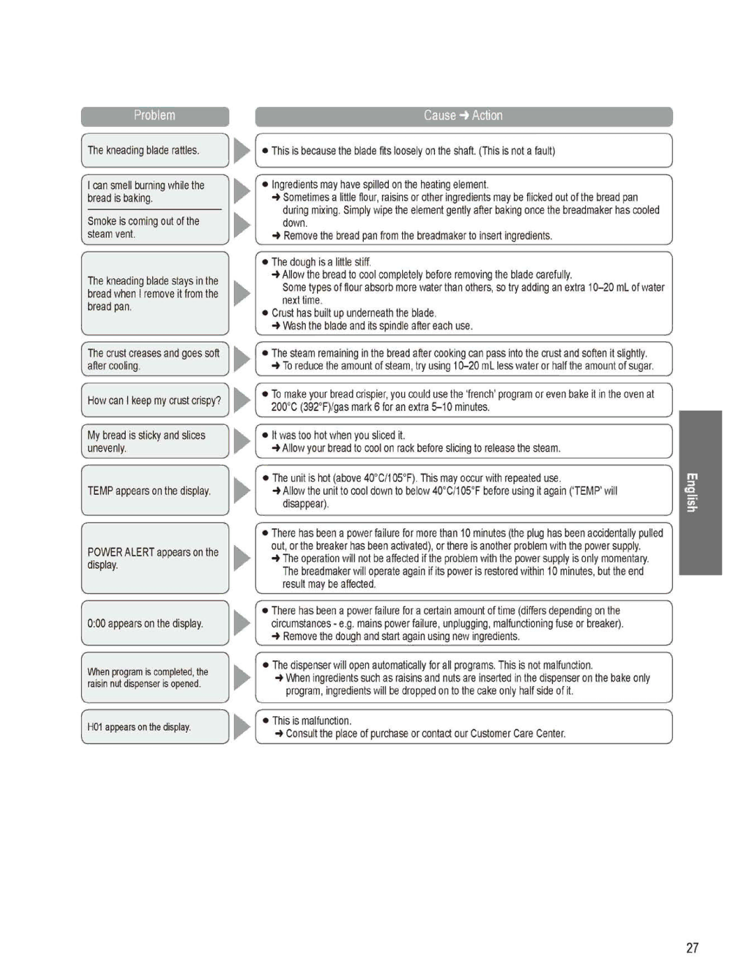 Panasonic SD-RD250 manual 