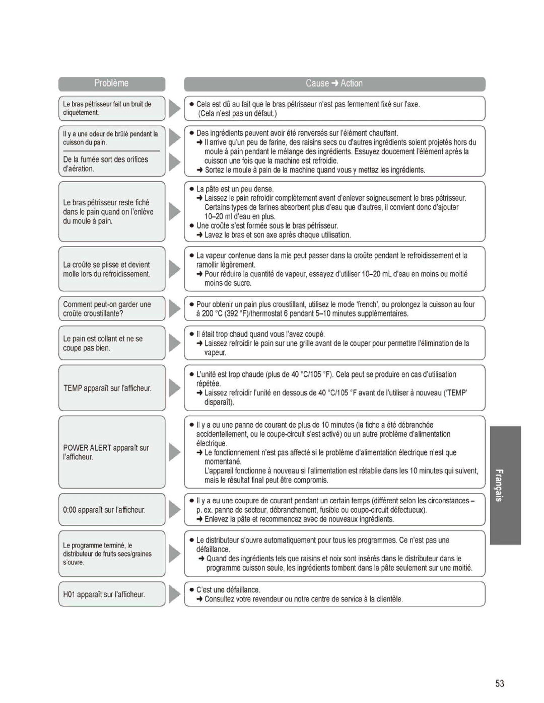 Panasonic SD-RD250 manual 