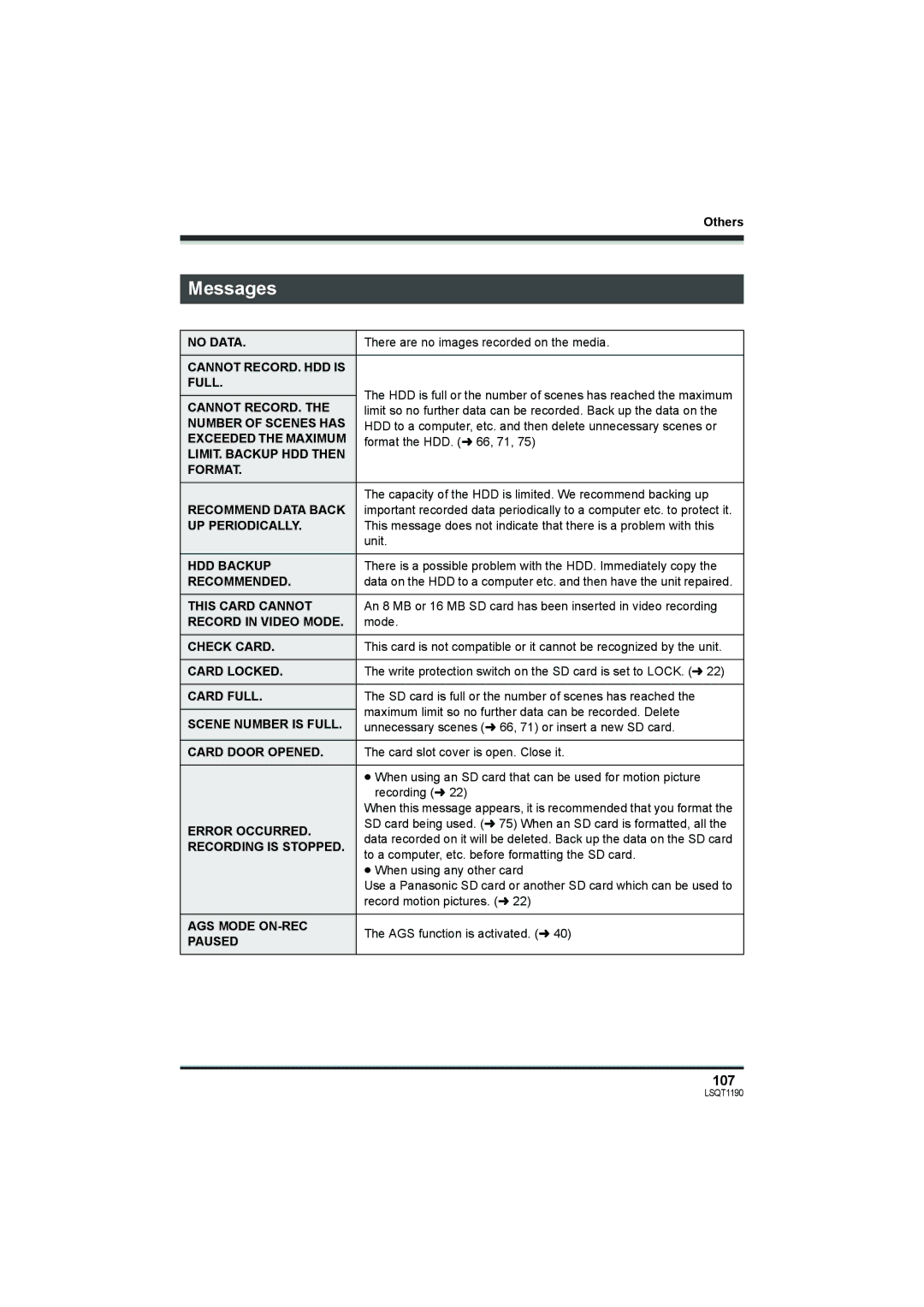 Panasonic SDR-H18, SDR-H200 operating instructions Messages, 107 