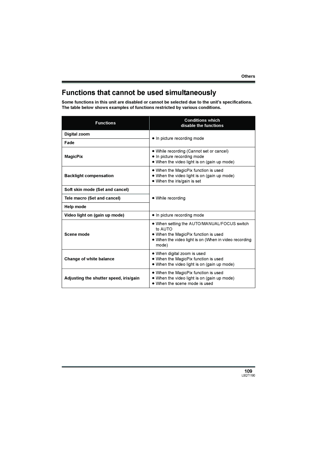 Panasonic SDR-H200 Functions that cannot be used simultaneously, 109, Functions Conditions which Disable the functions 