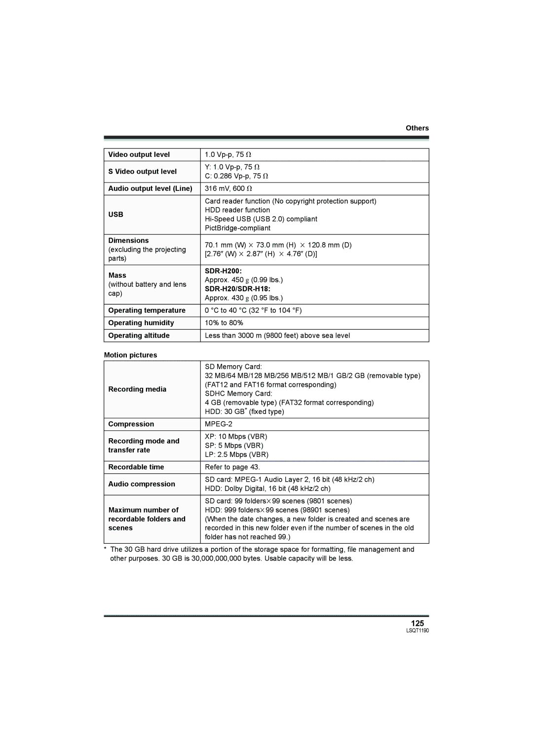 Panasonic SDR-H18, SDR-H200 operating instructions 125, Usb 