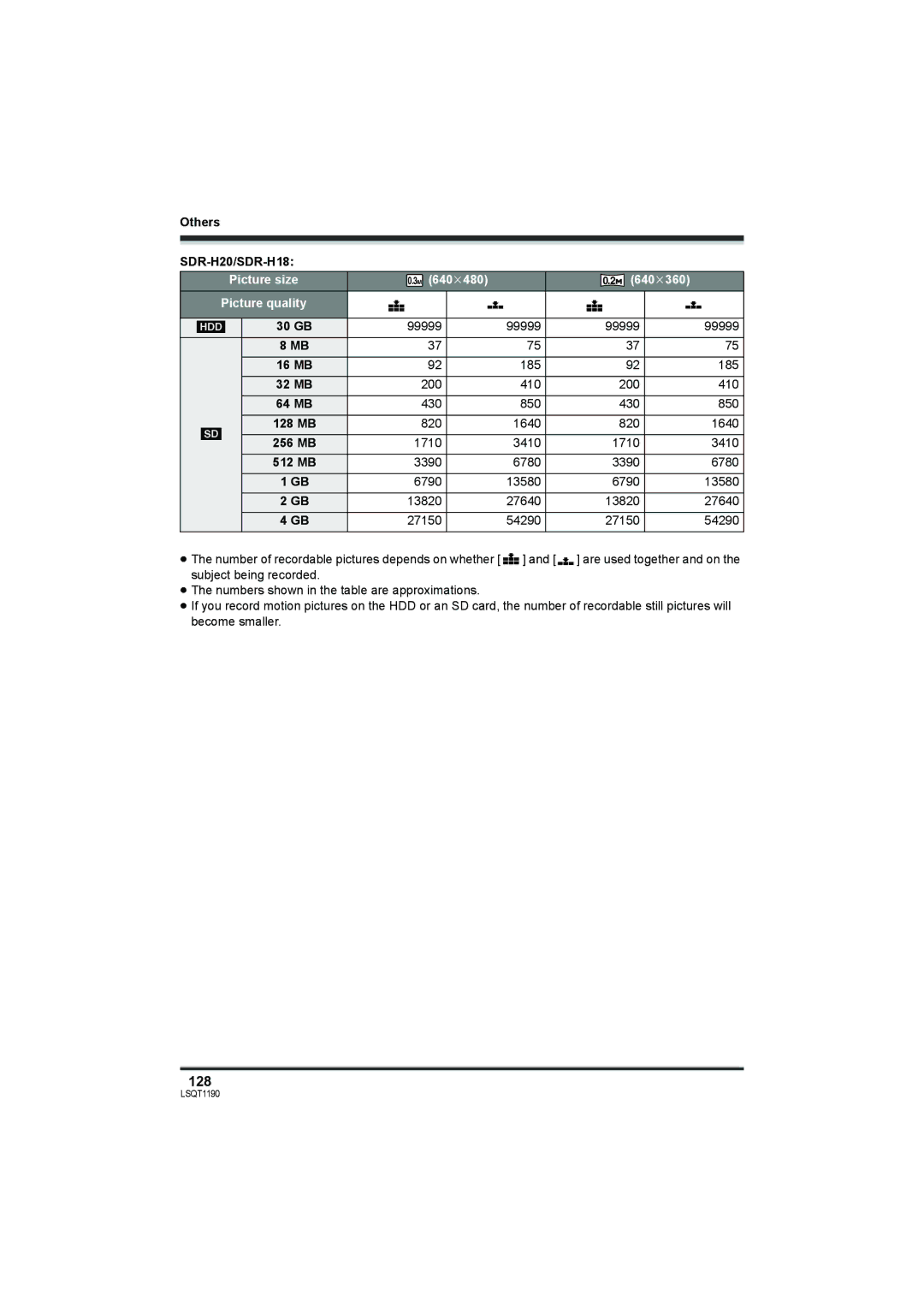 Panasonic SDR-H200 operating instructions 128, Others SDR-H20/SDR-H18, Picture size 640k480 640k360 