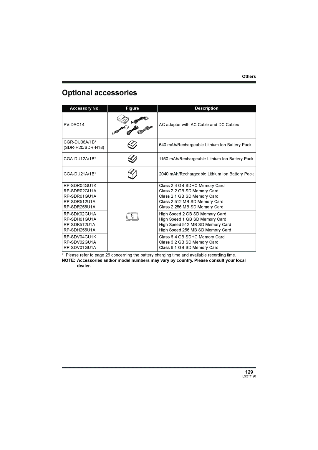 Panasonic SDR-H200, SDR-H18 operating instructions Optional accessories, 129, Accessory No Description 