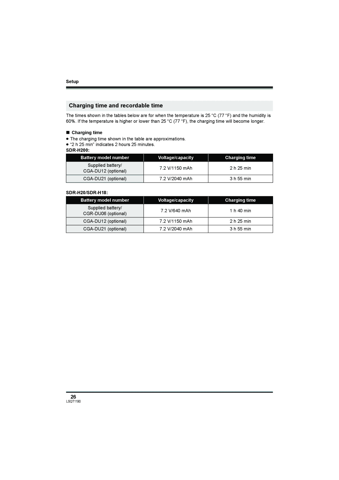 Panasonic SDR-H18, SDR-H200 Charging time and recordable time, Battery model number Voltage/capacity Charging time 