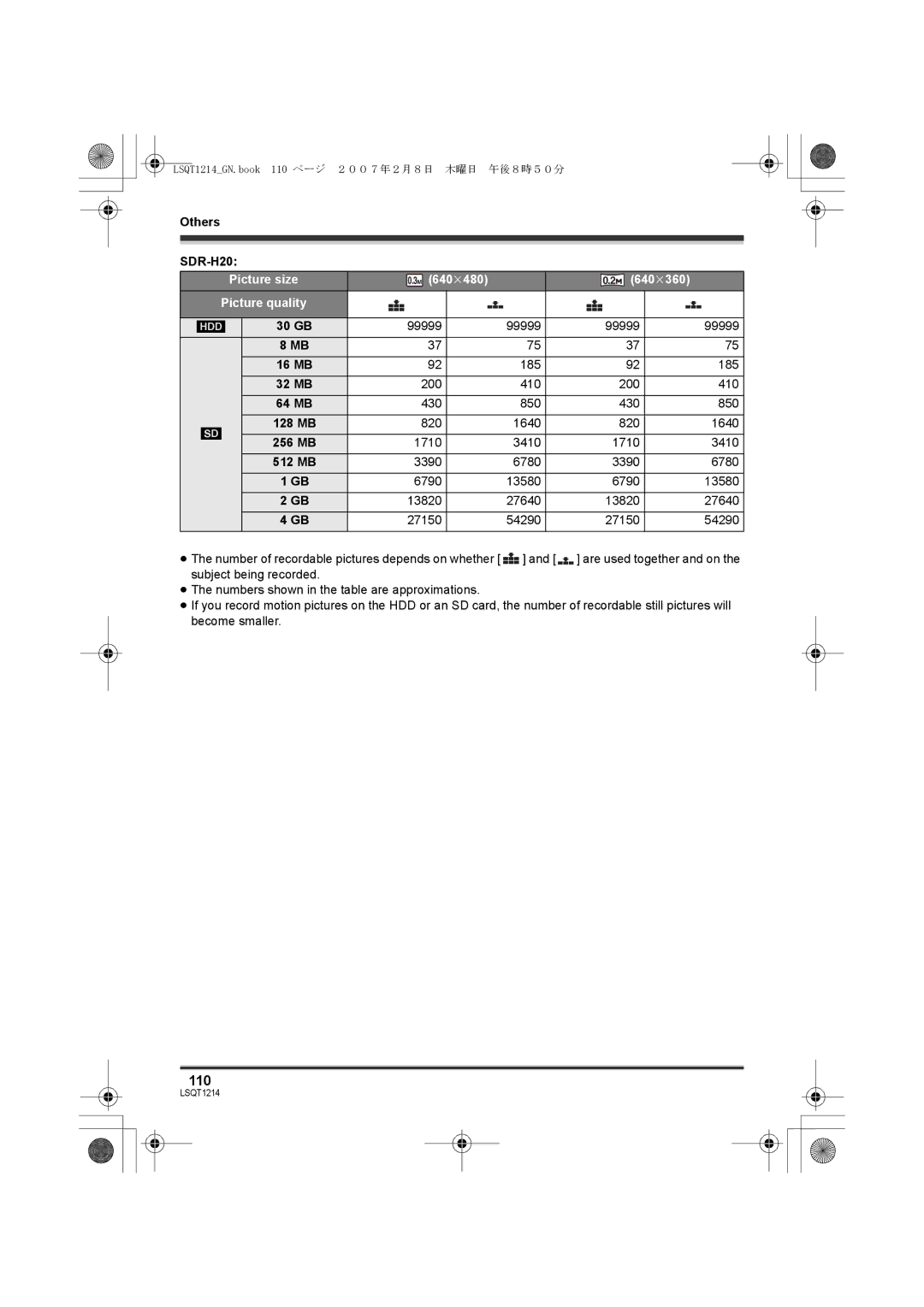 Panasonic SDR-H20GN, SDR-H250GN operating instructions Others SDR-H20, Picture size 640k480 640k360 