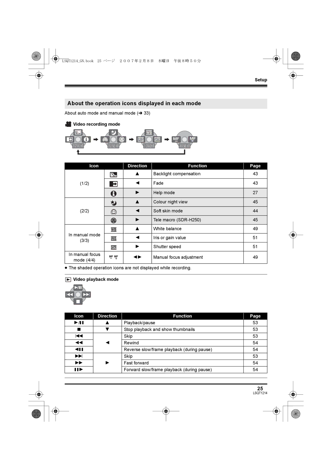 Panasonic SDR-H250GN, SDR-H20GN About the operation icons displayed in each mode, Video recording mode 