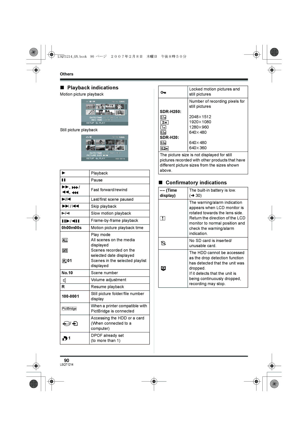 Panasonic SDR-H20GN, SDR-H250GN operating instructions Playback indications, Confirmatory indications, No.10 