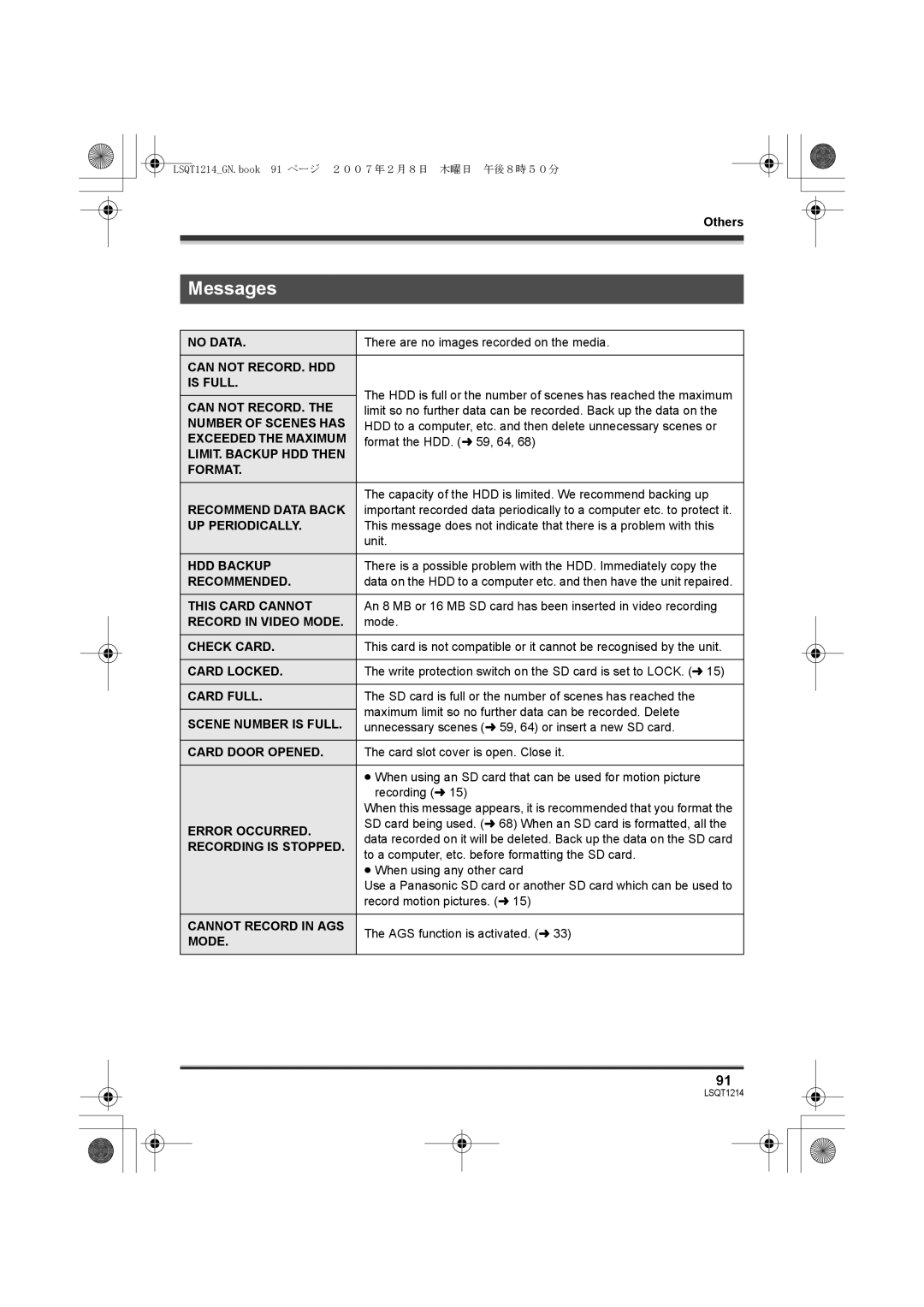 Panasonic SDR-H250GN, SDR-H20GN operating instructions Messages, LIMIT. Backup HDD then Format Recommend Data Back 