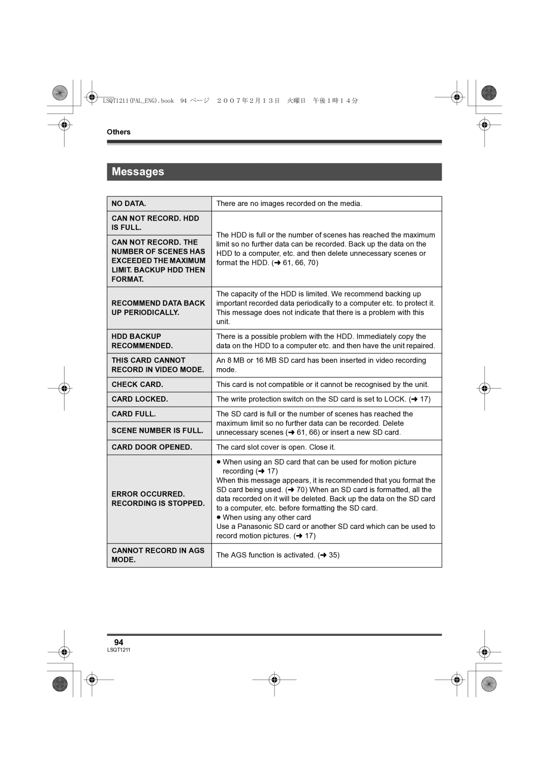 Panasonic SDR-H250EB operating instructions Messages, LIMIT. Backup HDD then Format Recommend Data Back 