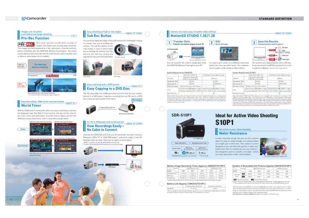 Panasonic SDR-SW20, SDR-H40, PV-GS90 Motion-Image Recording Times Approx. SW20/S7/S10P1, Battery Life Approx. SW20/S7/S10P1 