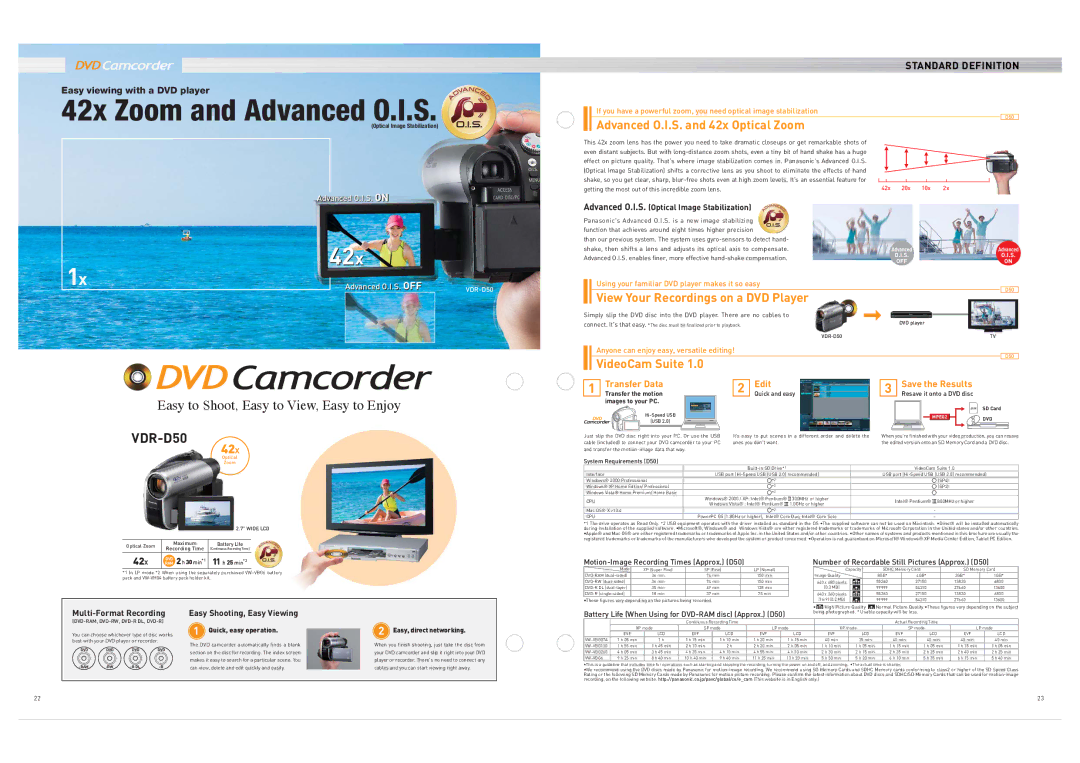 Panasonic SDR-H40, PV-GS90 Battery Life When Using for DVD-RAM disc Approx. D50, Quick and easy Resave it onto a DVD disc 