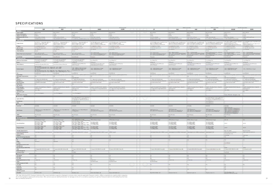 Panasonic SDR-SW20, SDR-H40, PV-GS90, HDC-SX5, SDR-S7, VDR-D50 specifications Specifications 