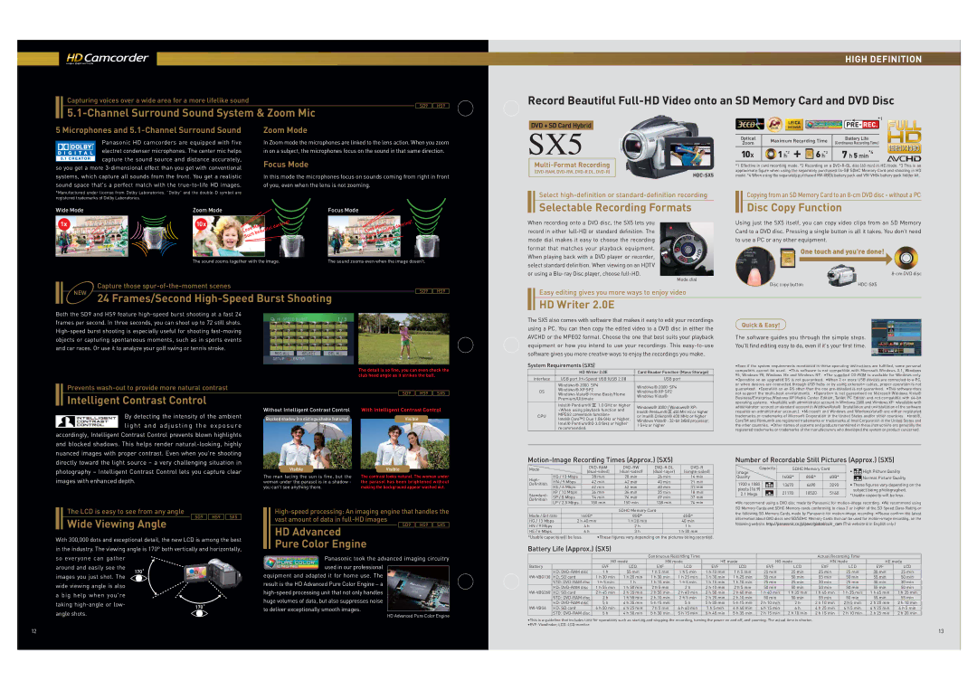 Panasonic PV-GS90 Motion-Image Recording Times Approx. SX5, Number of Recordable Still Pictures Approx. SX5, min *4 