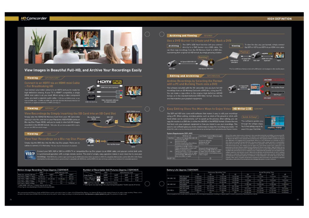 Panasonic HDC-SX5, SDR-H40, PV-GS90, SDR-S7, SDR-SW20, VDR-D50 specifications Archive Recordings by Selecting the Format 