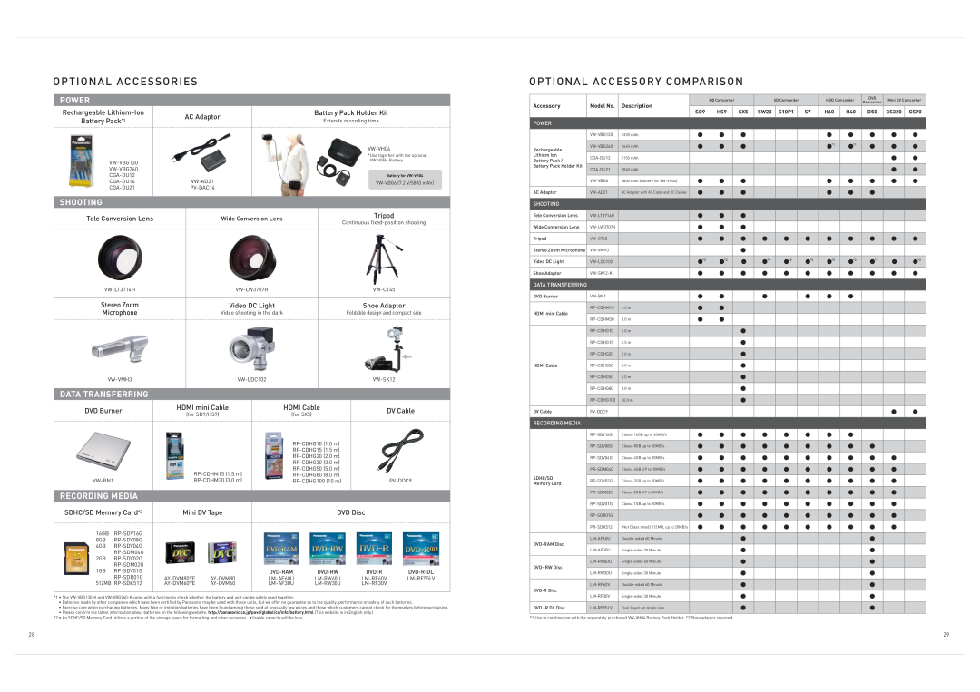 Panasonic SDR-S7 Optional Accessories, Optional Accessory Comparison, Power, Shooting, Data Transferring, Recording Media 