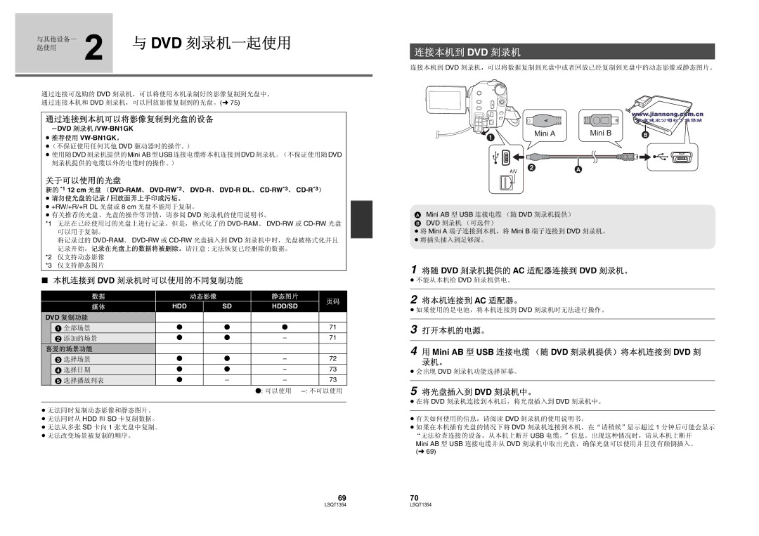 Panasonic SDR-H48GK manual Dvd 