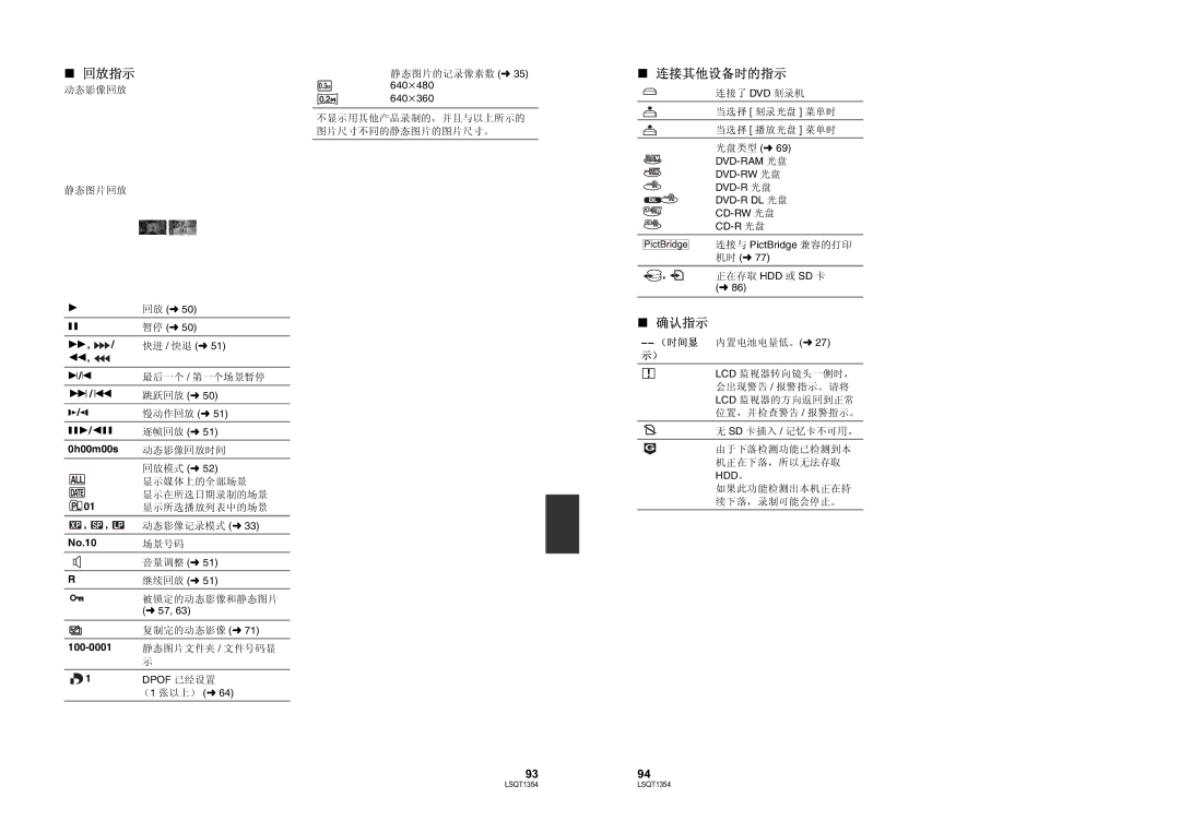 Panasonic SDR-H48GK manual 9394 