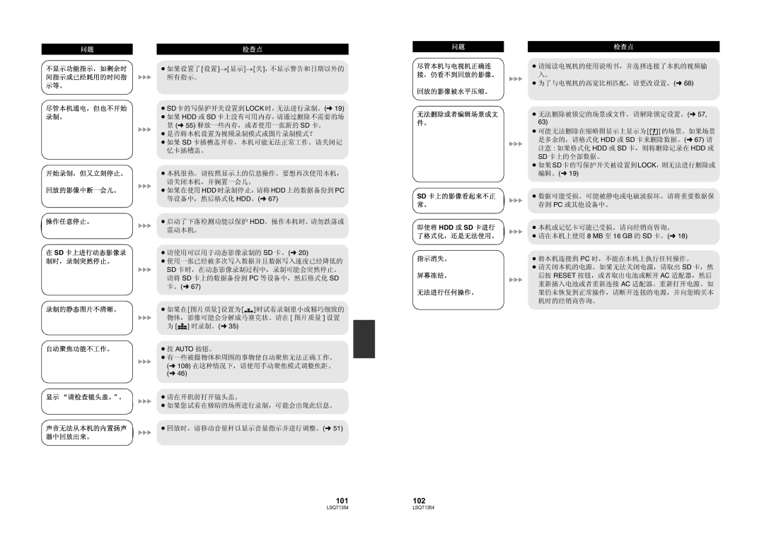 Panasonic SDR-H48GK manual 101102 