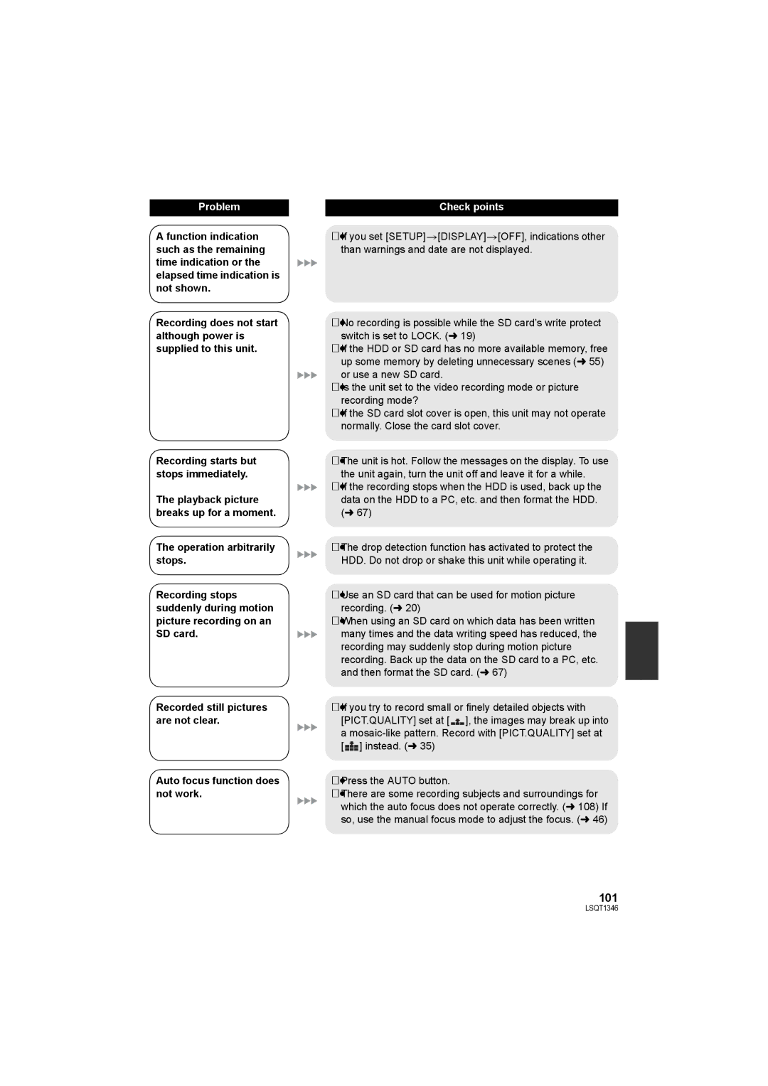 Panasonic SDR-H50 operating instructions 101, Operation arbitrarily stops, Auto focus function does not work 