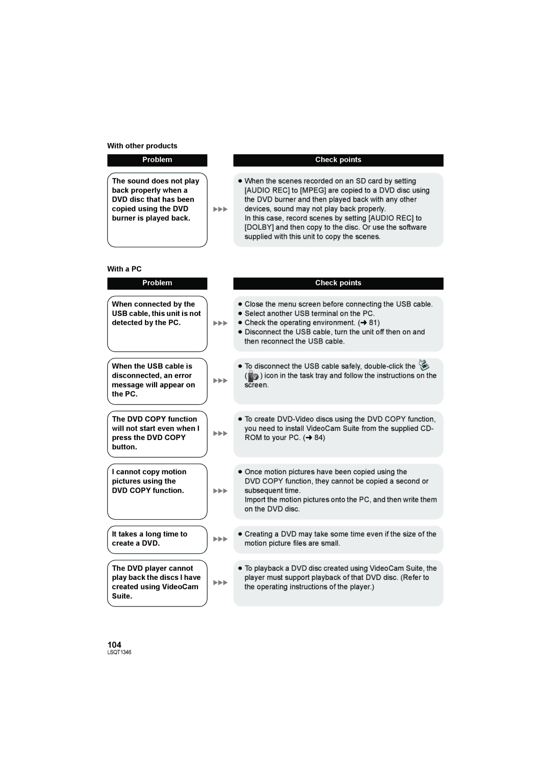 Panasonic SDR-H50 operating instructions 104, With other products, With a PC 