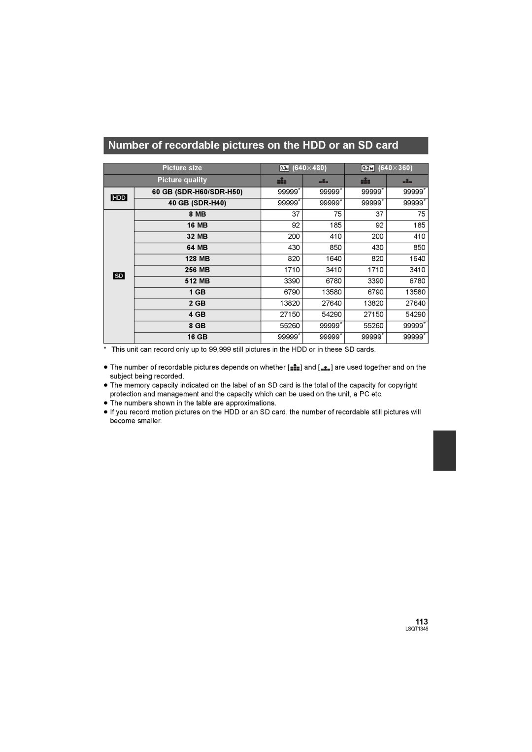 Panasonic SDR-H50 operating instructions Number of recordable pictures on the HDD or an SD card, 113 