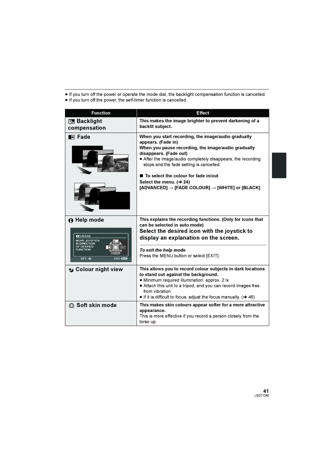 Panasonic SDR-H50 operating instructions Backlight, Compensation, Fade, Help mode, Colour night view, Soft skin mode 