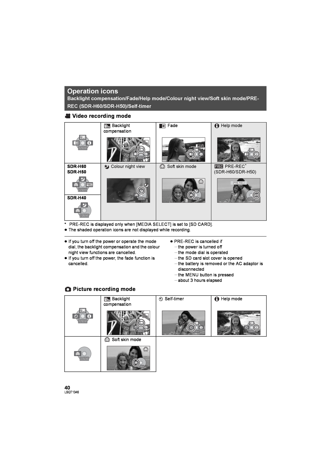 Panasonic SDR-H50 operating instructions Operation icons, Video recording mode, Picture recording mode, SDR-H60, SDR-H40 