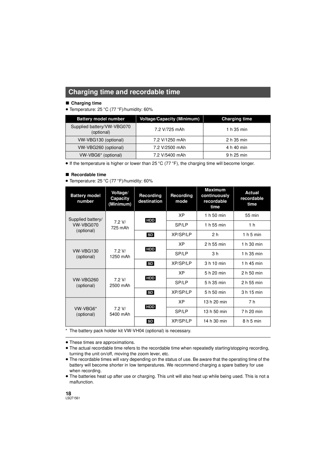 Panasonic SDR-H79P Charging time and recordable time, Battery model number, Battery model Voltage Recording Maximum Actual 