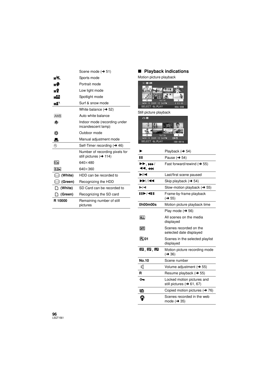 Panasonic SDR-H79P operating instructions Playback indications, White, Green, 10000, No.10 