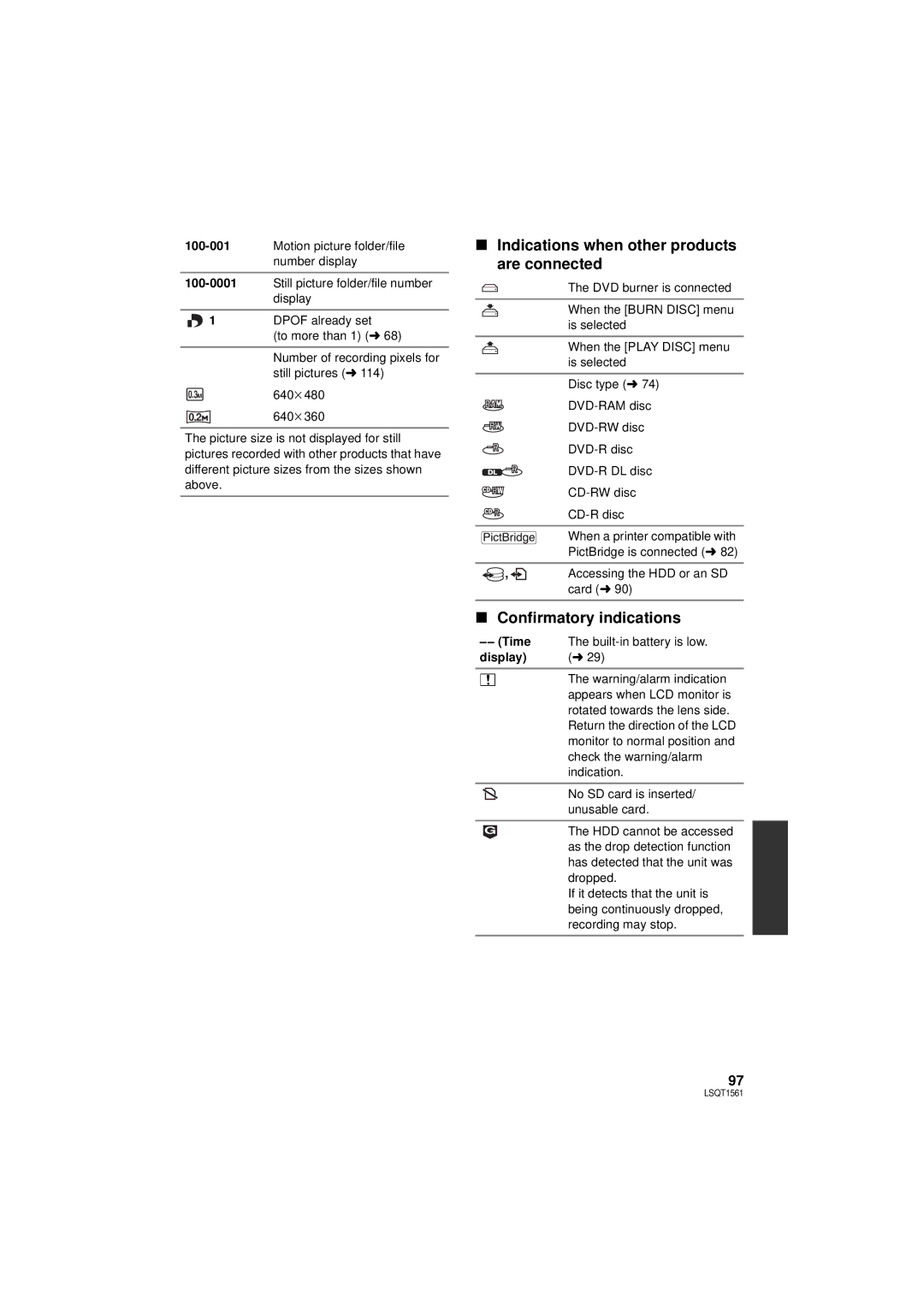 Panasonic SDR-H79P operating instructions Indications when other products are connected, Confirmatory indications, Card l 