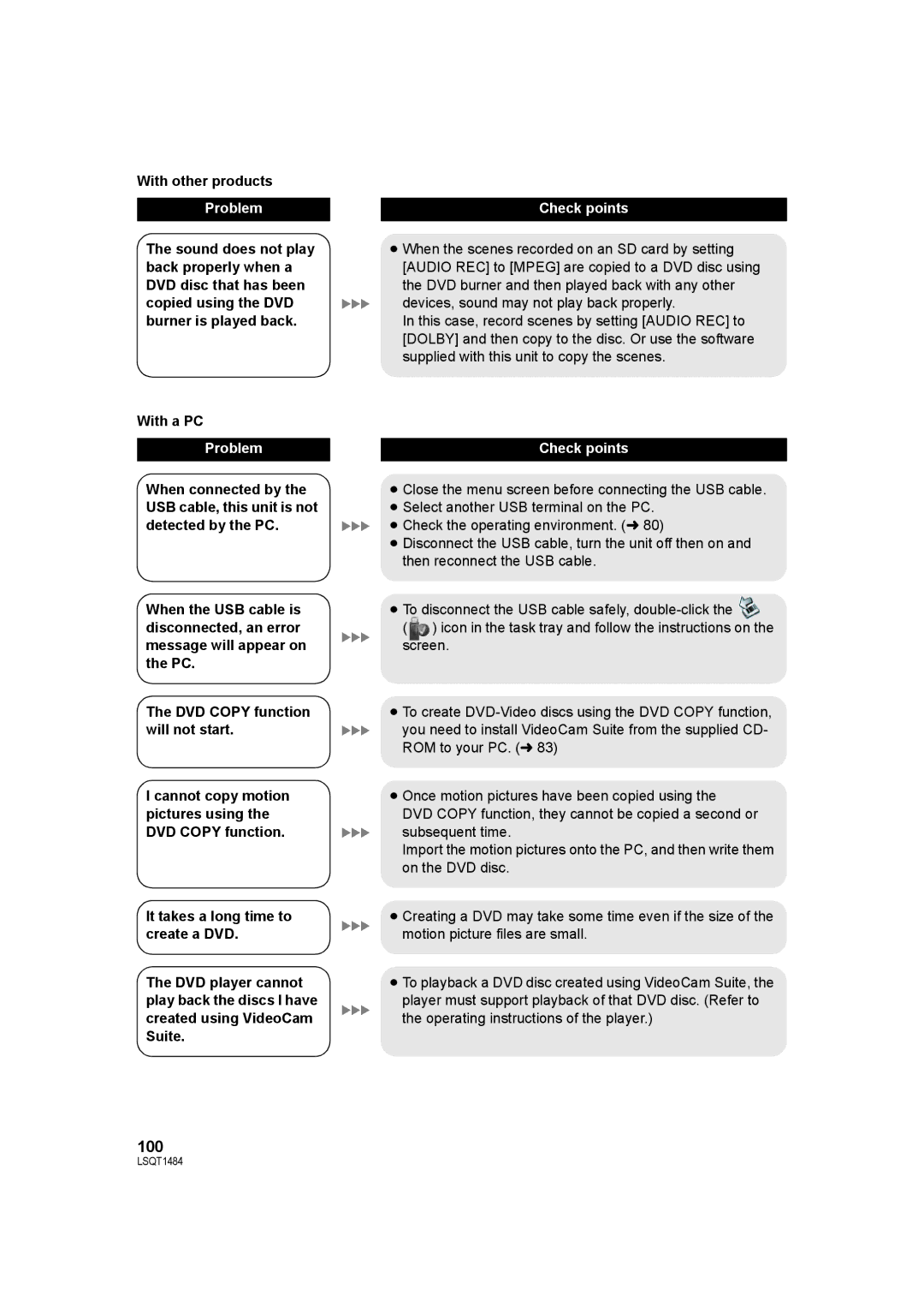 Panasonic SDR-H80 operating instructions With other products, With a PC 