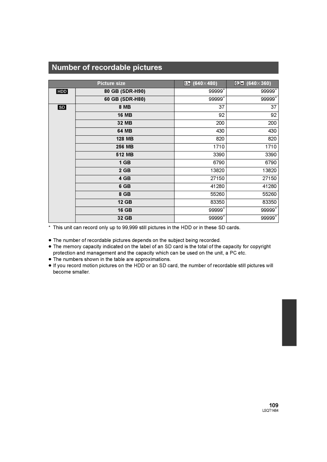 Panasonic operating instructions Number of recordable pictures, Picture size 640k480 640k360, GB SDR-H90, GB SDR-H80 