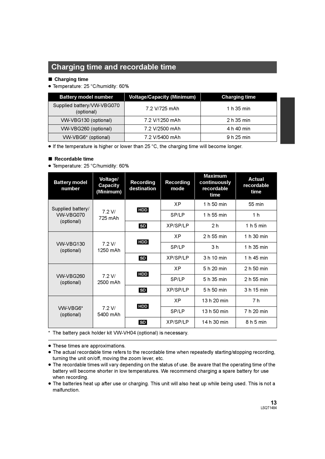 Panasonic SDR-H80 operating instructions Charging time and recordable time, Battery model number, Voltage Maximum Actual 