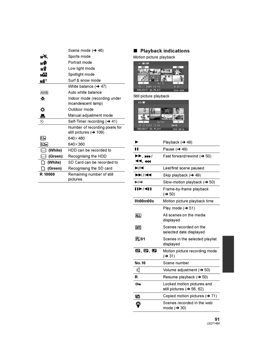 Panasonic SDR-H80 operating instructions Playback indications, White, Green, 10000, No.10 