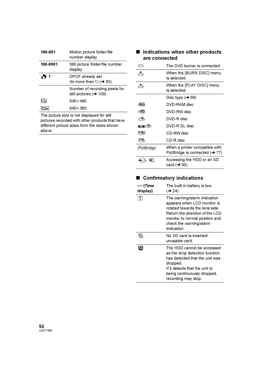 Panasonic SDR-H80 operating instructions Indications when other products are connected, Confirmatory indications, Card l 